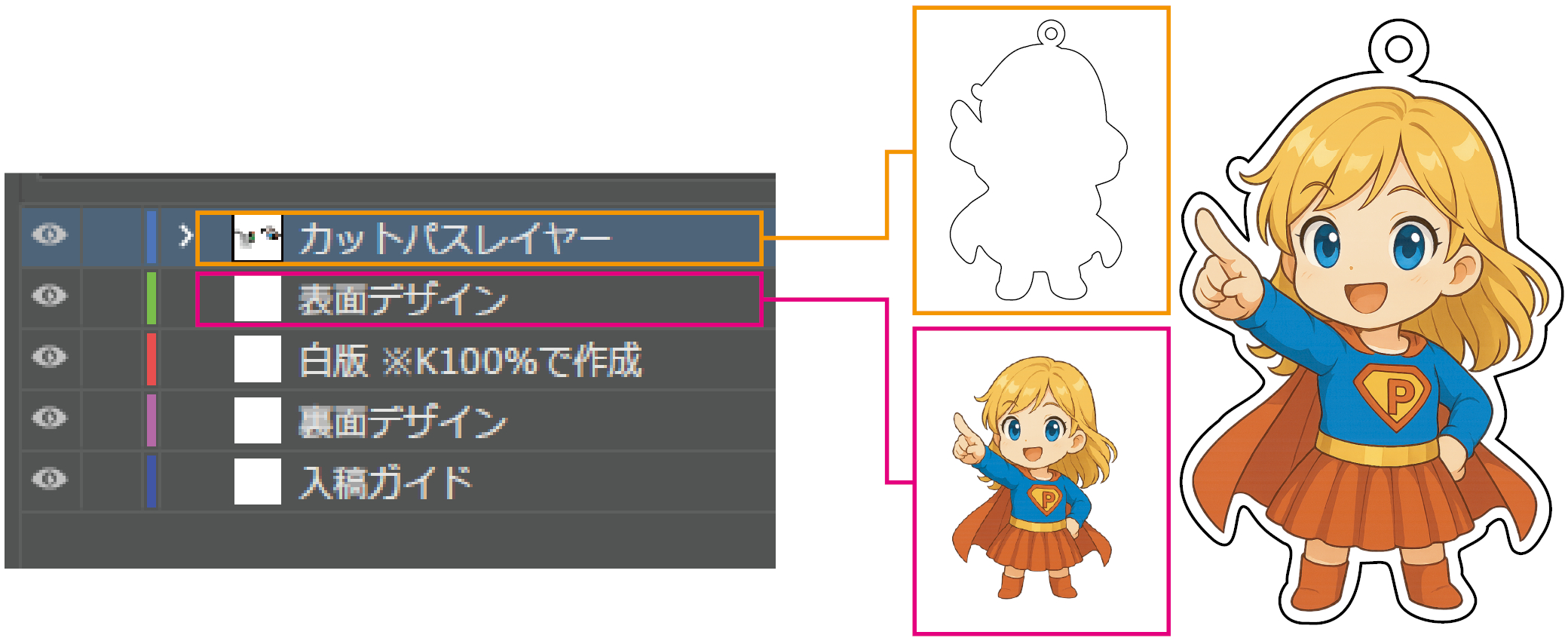 アクリルキーホルダー制作 おまかせオプション 01